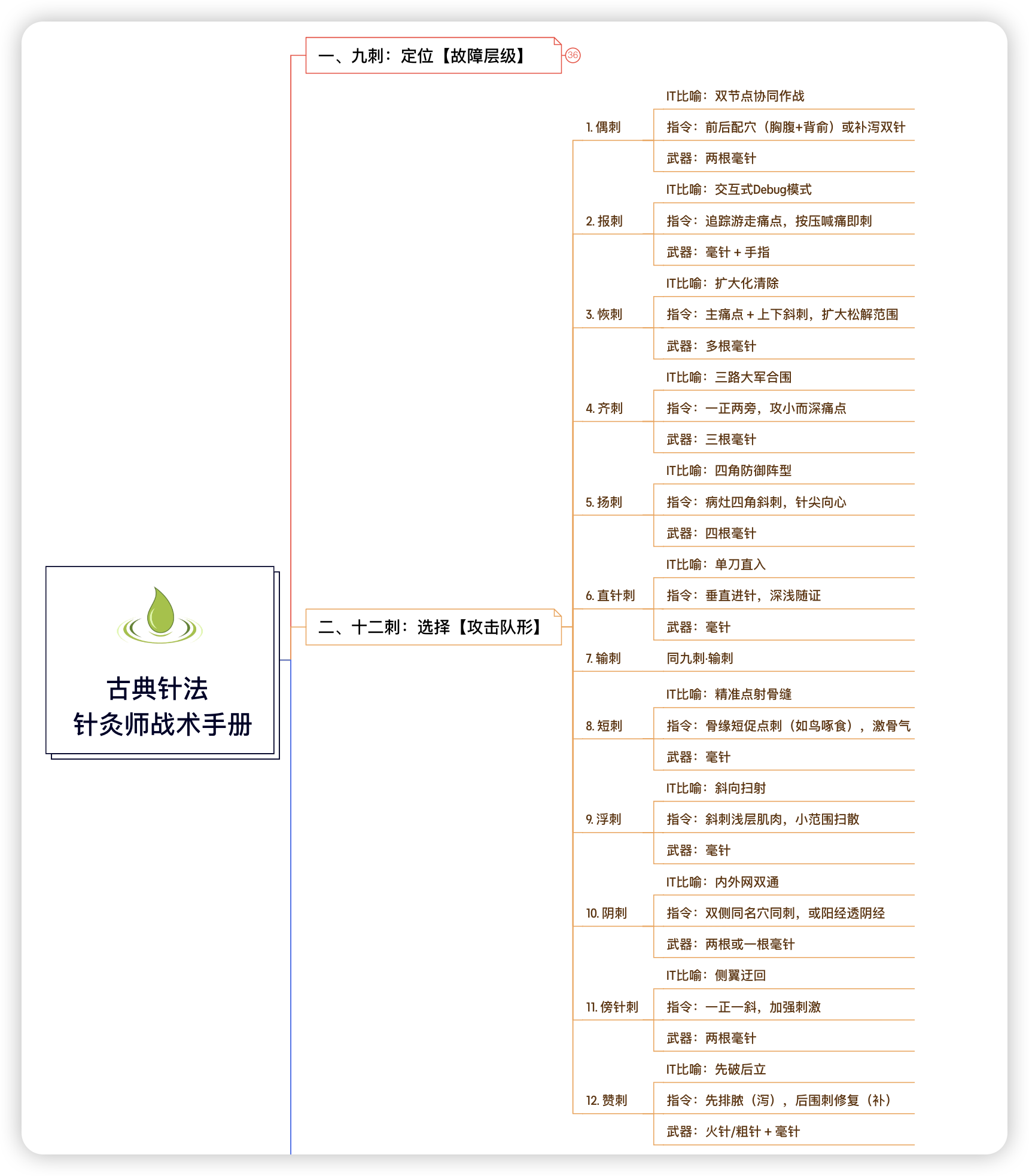 古典针法之IT工程师思维解构