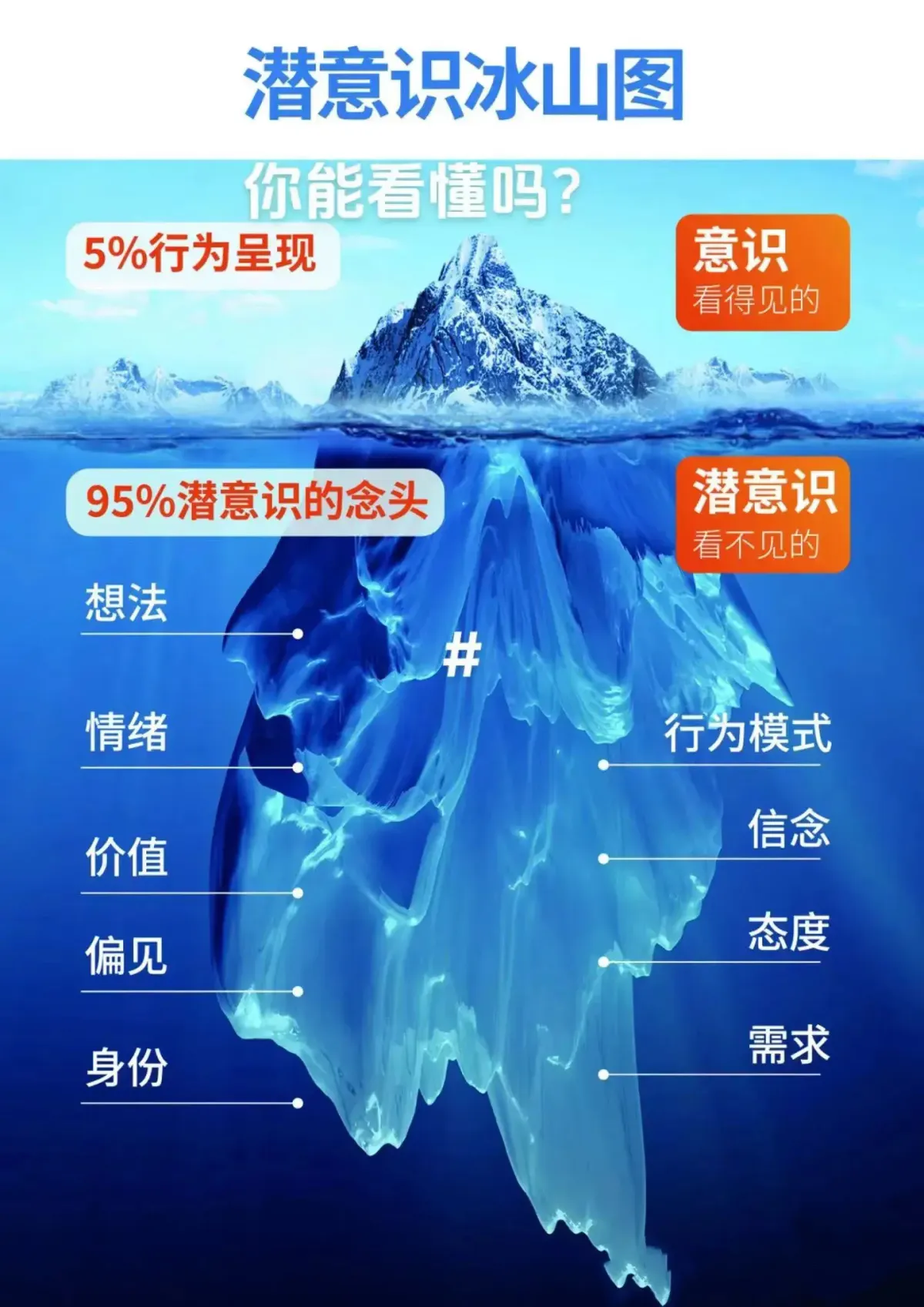 查不出问题的“怪病”？也许，是你的“后台程序”出了BUG