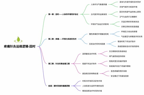 你的身体，是一台“靠天吃饭”的精密服务器
